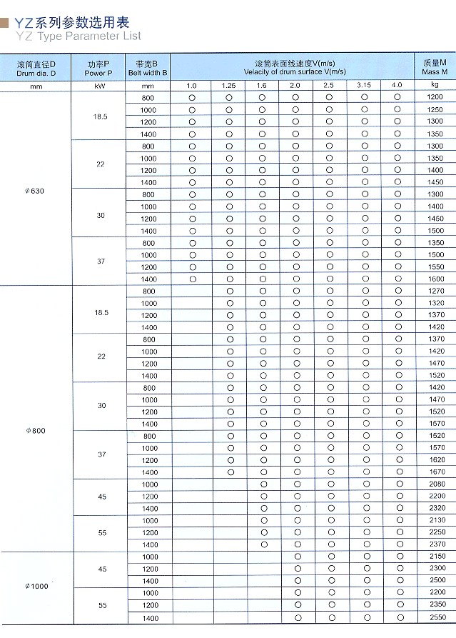 YZ系列参数选用表